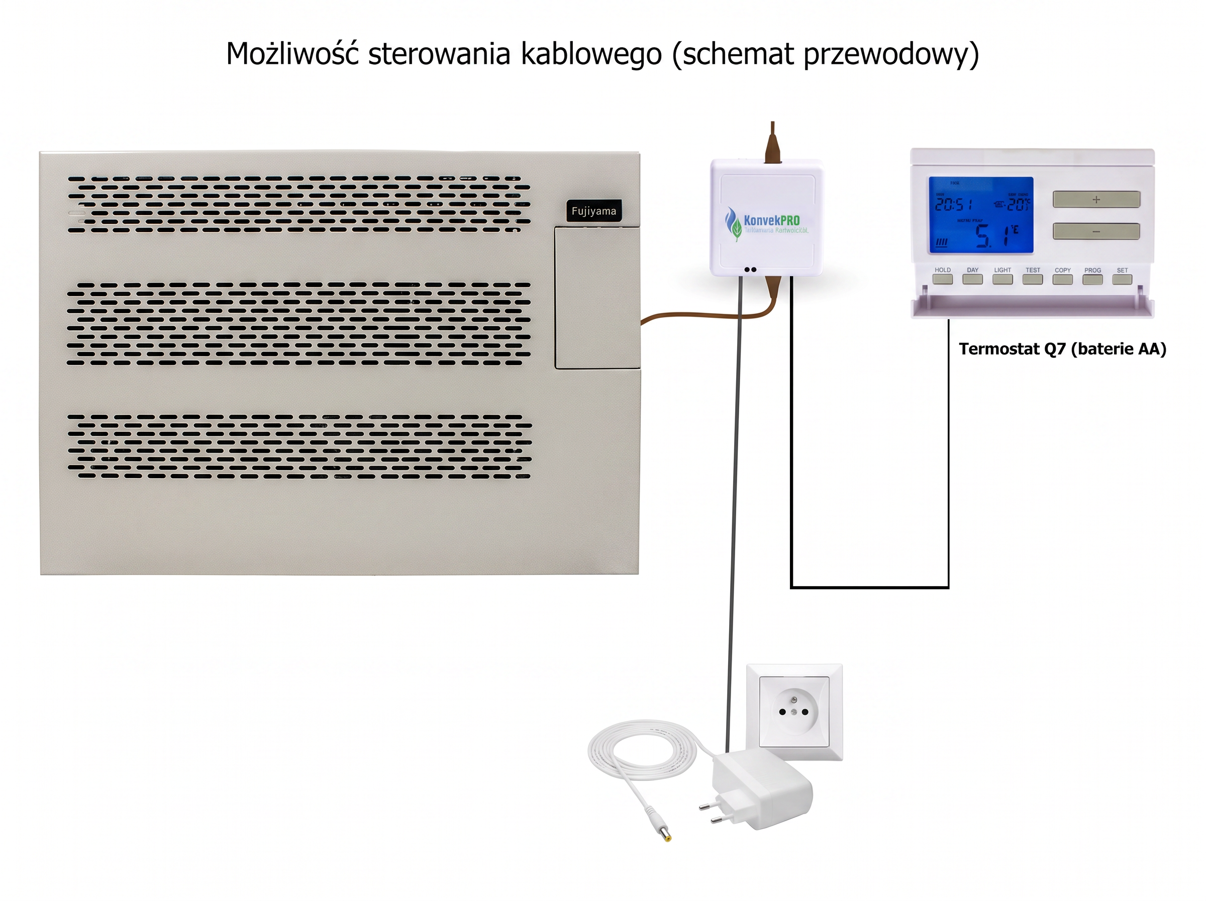 Schemat podłączenia sterownika KonvekPro